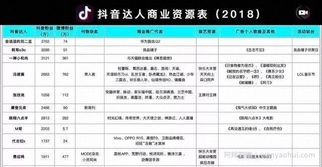 什么是抖音代运营？抖音代运营如何賺米？