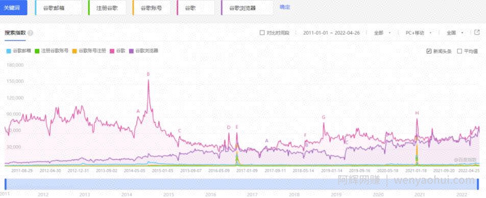 Gmail谷歌邮箱倒卖，0成本无脑赚差价，月入20000+算及格