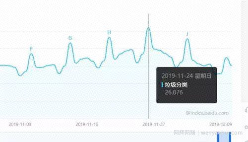 分享几个冷门偏门项目，无风险，零成本，月入过万