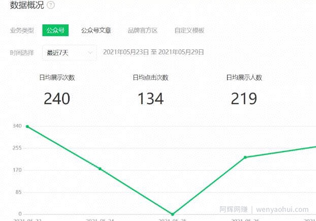 一个被我忽视的躺赚项目：实操10天日收入已突破300+ 【附引流方案及工具】