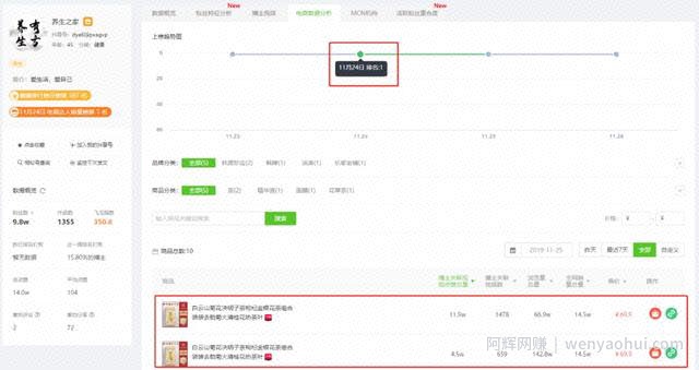 日销3W单，1天新增20000推广视频，种草新号又出了什么新带货玩法