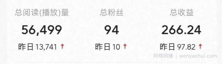 不推广、不销售?1天3小时靠“搬运”这个,1天产出266.24元?