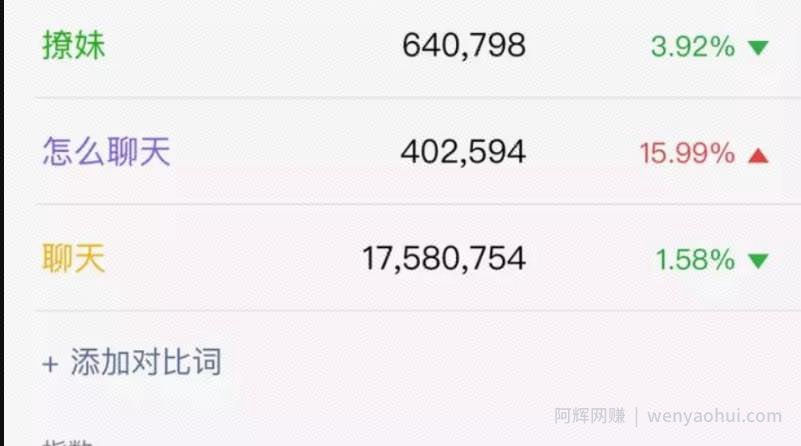 零门槛被动引流月赚上万,PUA賺米项目实操复盘