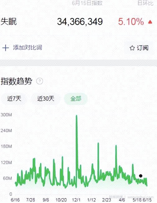 从失眠人群发现的暴利项目，多种变现方式，月入10万+