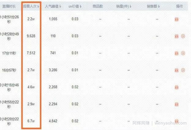 正规长期賺米项目，简单操作每天300+