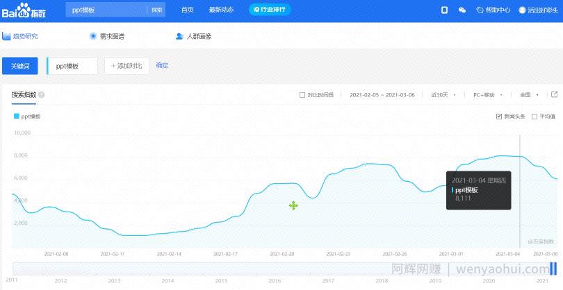 千梦网创108计第41计求职简历自动发货网，月入十万的毕业季暴力项目