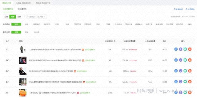日销3W单，1天新增20000推广视频，种草新号又出了什么新带货玩法