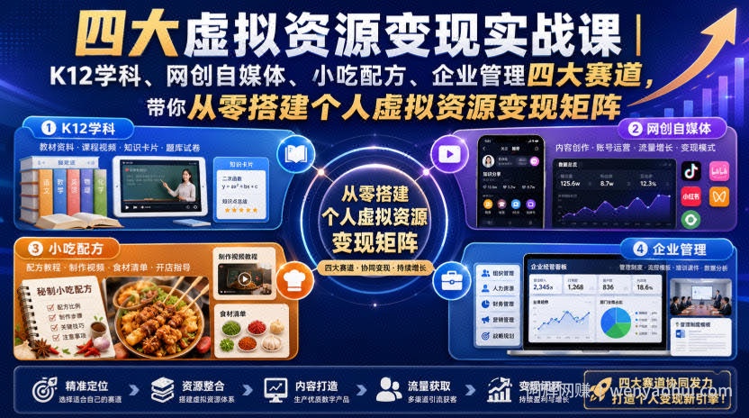 四大虚拟资源变现实战课|K12学科、网创自媒体、小吃配方、企业管理四大赛道,带你从零搭建个人虚拟资源变现矩阵