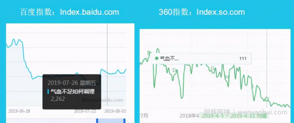 新手賺米项目之暴利的CPS项目，垂直细分，后期每月躺赚10000+ 原理解析