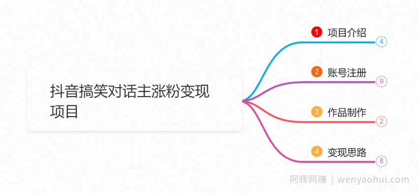 小韩学社88式第九式：最新抖音搞笑对话项目
