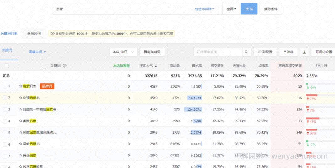 小红书挖掘虚拟赛道的思路玩法分享,附带案例解说,非常适合新手学习!