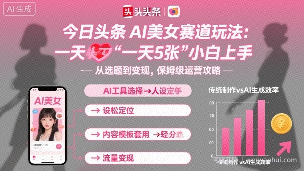 今日头条AI美女赛道玩法，一天轻松5张，小白轻松上手