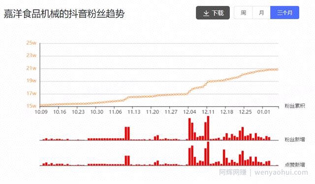 3万块一件的商品，如何用短视频出单？
