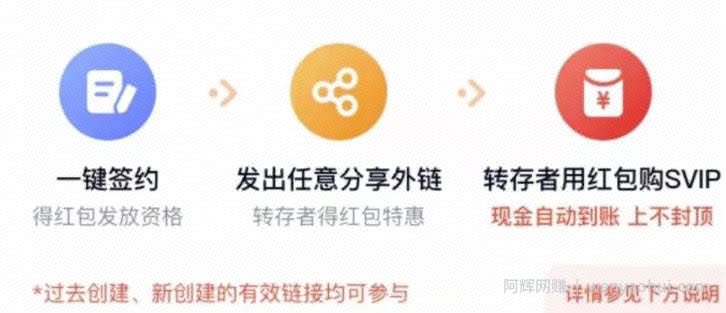 分销之卖会员賺米，百度网盘新骚操作，又能赚一笔！