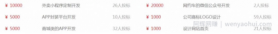 利用PS技术賺米的0成本项目，你也可以月入50000+