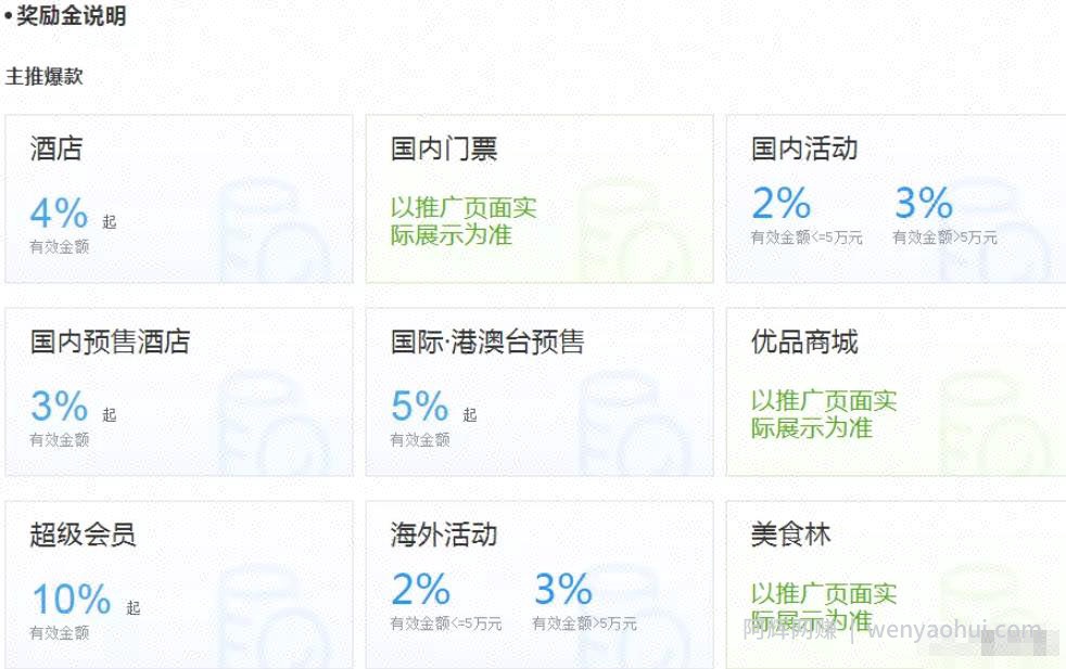 新暴利賺米项目，二十多天赚了159万+后期实现躺赚
