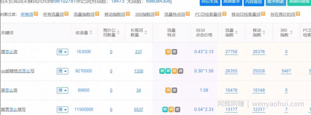 做互联网创钱项目，怎么挖掘暴利賺米项目的方法一定要学会！