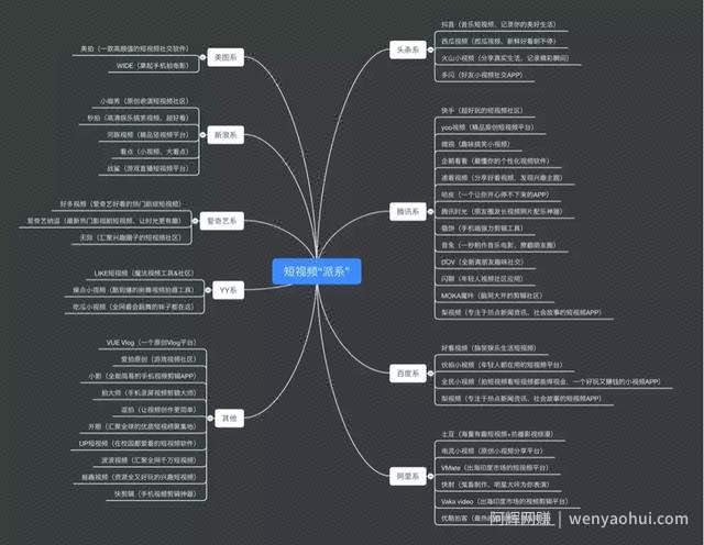 零基础手把手教你玩转短视频教程 价值3000元网盘免费下载