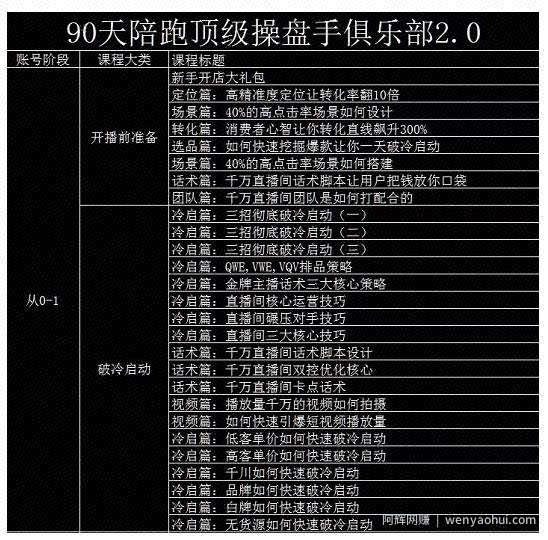 大碗哥抖音直播线上课，超多干货，从0到1学做抖音直播带货