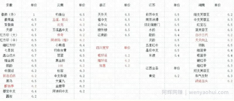 冷门烟盒回收项目操作思路，有人已经做到月入过万，玩法分享给你！