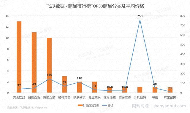 日销3W单，1天新增20000推广视频，种草新号又出了什么新带货玩法