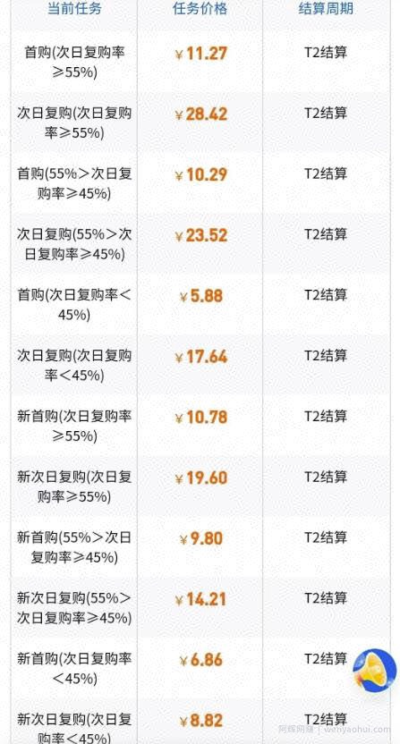 抖音一分购拉新项目，3天怒挣五千多，适合所有人【保姆级教程，附一手推广渠道】