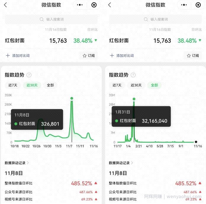 红包封面项目思路拆解，22年最后一波红利，分享给你可以提前布局了！