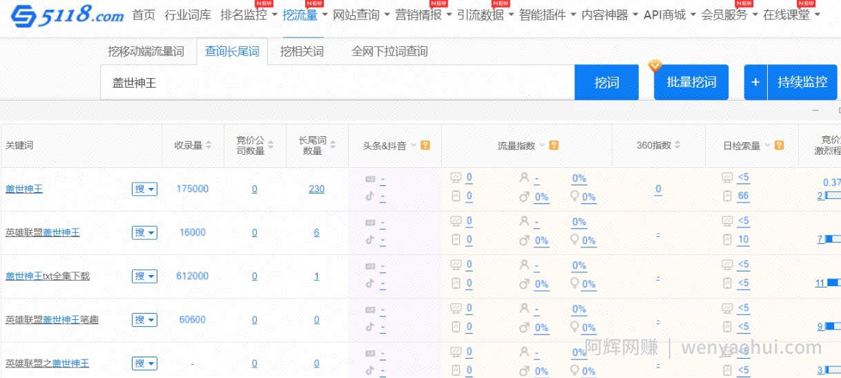 精准CPA暴利玩法，适合小白的賺米项目
