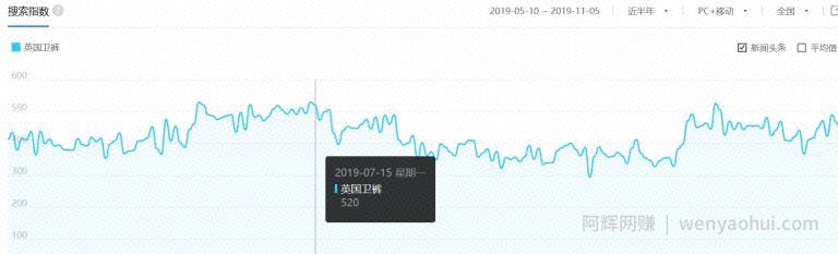 暴利小项目，别人怎样做到月入10万？