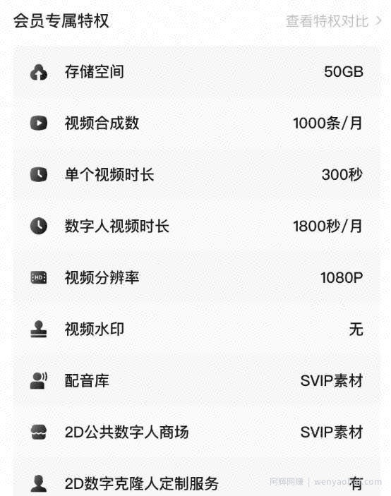 抖音数字克隆人，虚拟主播来自动帮你賺米，太强大了