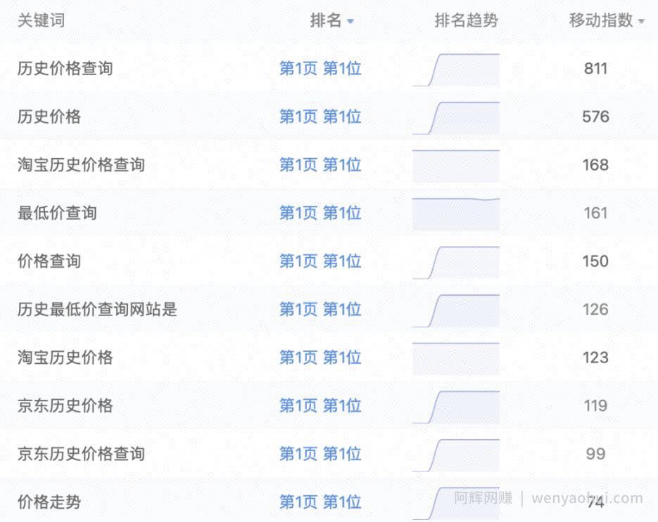 分享一下4个闷声发大财的网站，见识不一样的淘宝客