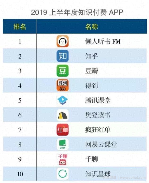 知识付费项目：不会讲课也能玩赚知识付费
