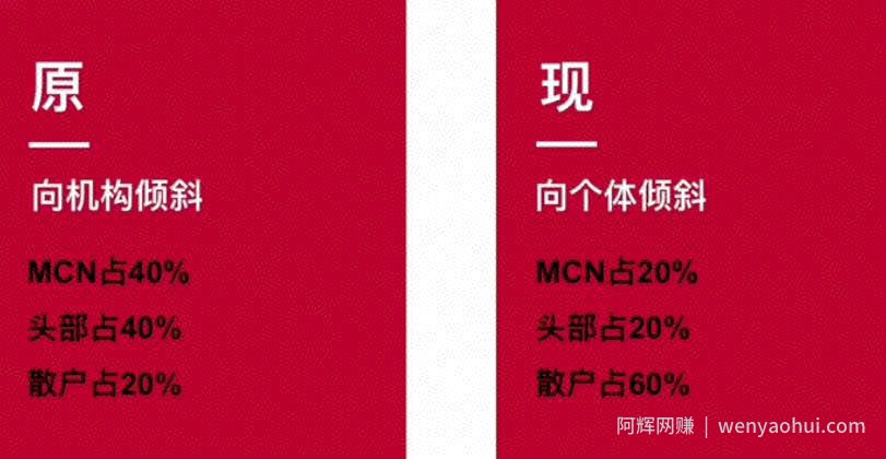 近期热门风口玩法：视频号带货玩法拆解，无私分享给有需要的你！