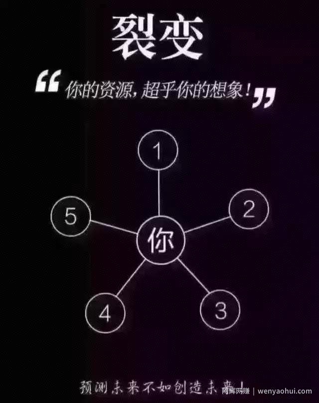百青藤项目日赚1000＋？我教你撸羊毛的正确玩法（文末送教程）