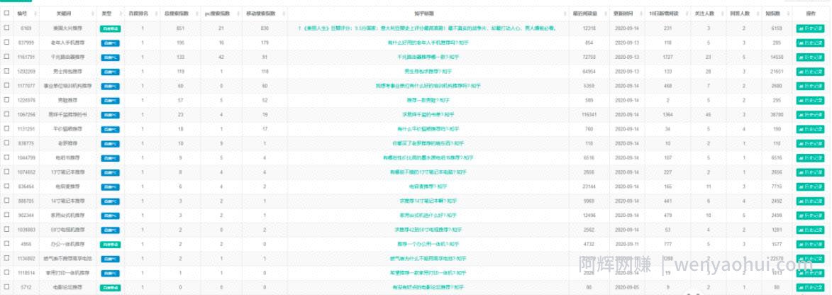 浅谈利用知乎和贴吧做引流（附实操）