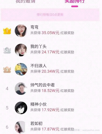 没有任何的难度和门槛的小项目，只需一部手机，有人已经闷声赚了35W，详细拆解!