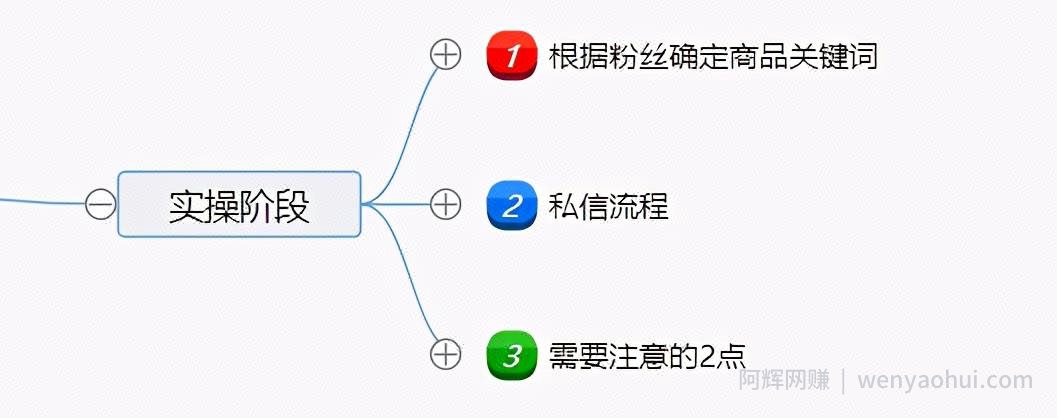 闲鱼主动私信引流方法，单人操作也可保守变现18000元/月