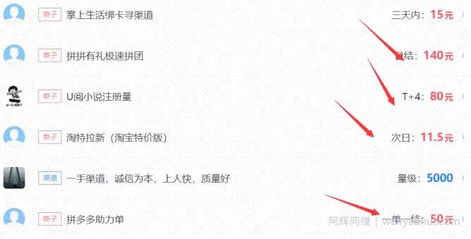 空手套白狼日赚5000+的暴利项目