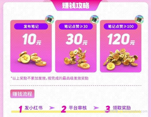 ：花小猪白撸120元，多号多撸，入口有人收费18.8，《免费分享》