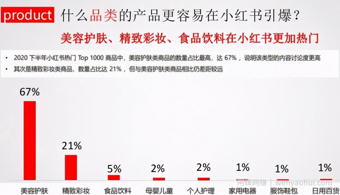 给想做小红书的小伙伴一些建议，避免踩坑