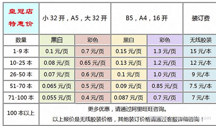 傻瓜式搬运操作整合虚拟产品转化为实体书，一次最少赚5位数！