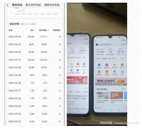 鸿铭网创88计第46计：单篇文章 4000+，AI 头条写作新玩法， 小白轻松上手