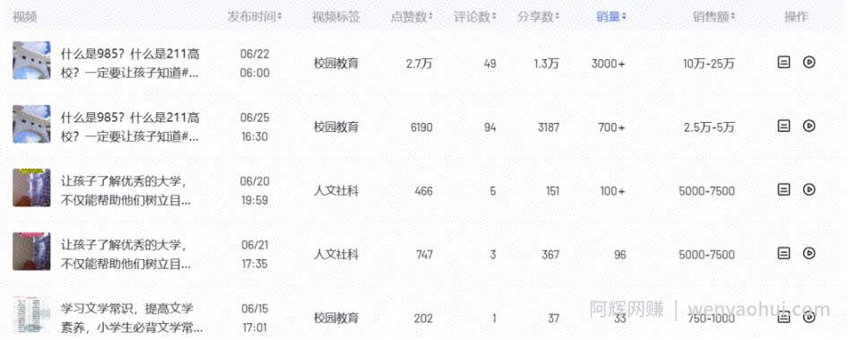 搬运复制视频，日赚5万元