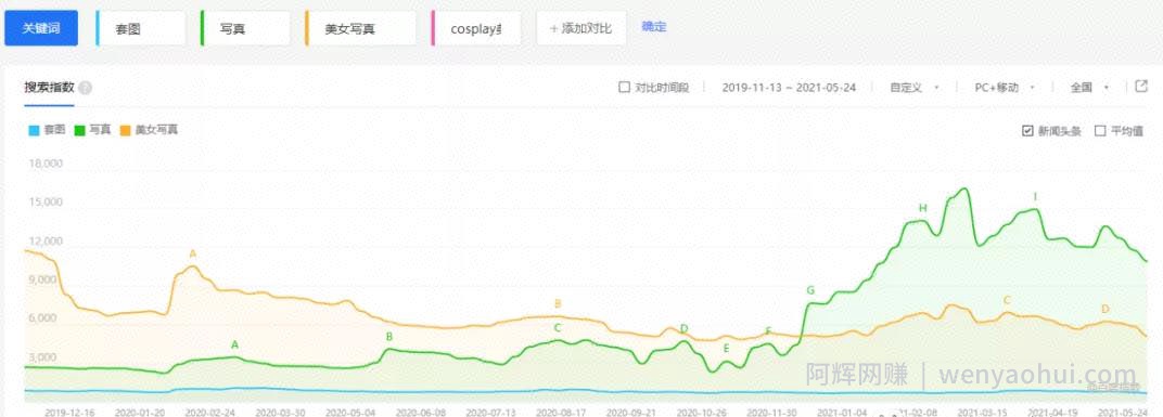 做套图的营销变现，一个简单暴利的賺米项目，纯搬砖也能賺米