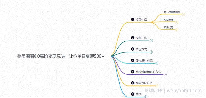 鸿铭网创88计之第二十八计：最新美团圈圈8.0高阶打法，让你单日躺赚500+