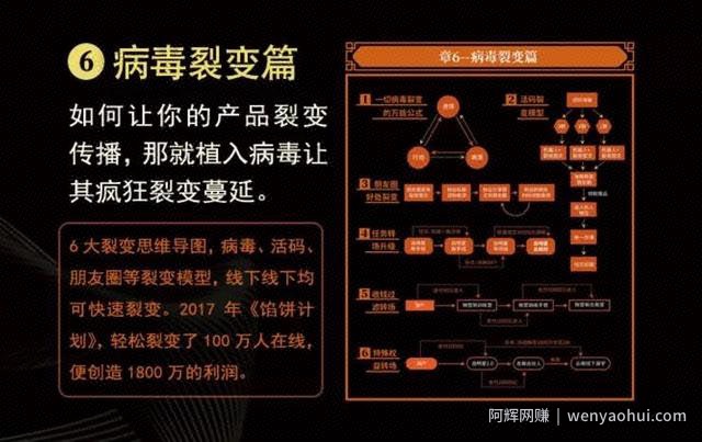 智多星营销真经七天研习班 让你在营销世界里 如鱼得水，畅通无阻