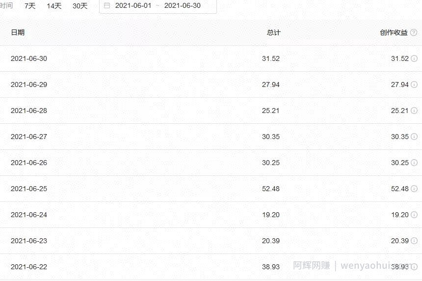 简单粗暴见效快，今日头条音乐号日赚200+