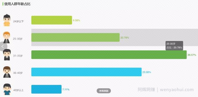 三亿顶级流量社区，下厨房APP变现三部曲