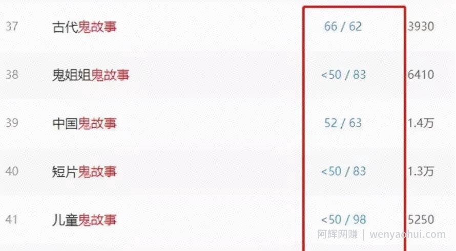 细分市场賺米项目：恐惧故事如何变现，快来了解下