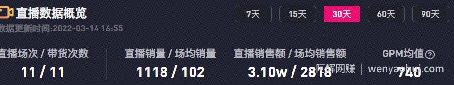 短视频带货神仙账号，标准化模板产出，单号月销量15w+